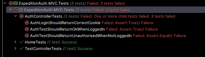 Tests failing at the start of my TDD flow